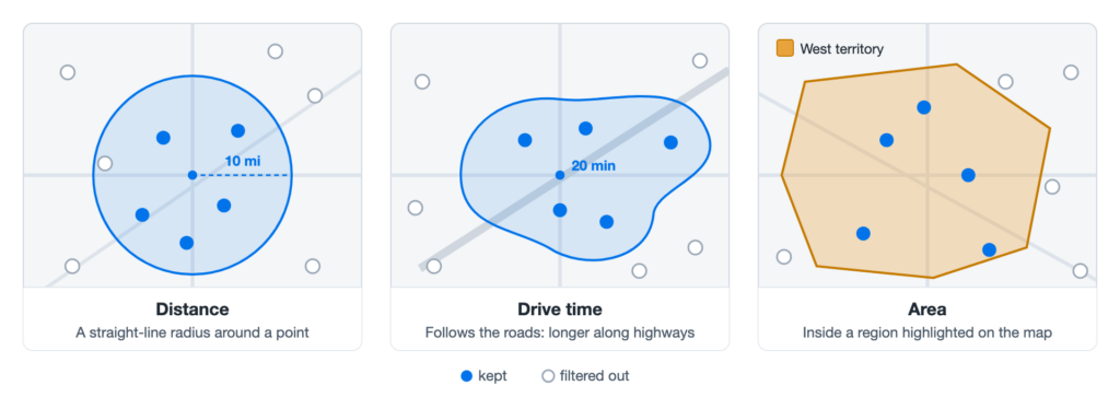 Three ways to filter map markers by location in ZeeMaps: a distance circle, a drive-time area that follows the roads, and a highlighted region
